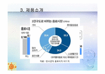 [식품가공학] 백년초를 이용한 탄산음료 제품 개발 실습-8