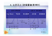 [식품가공학] 백년초를 이용한 탄산음료 제품 개발 실습-9