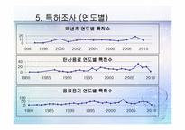 [식품가공학] 백년초를 이용한 탄산음료 제품 개발 실습-14