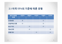 [환경경영] 환경 라벨링 사례 및 효과와 발전방향-13