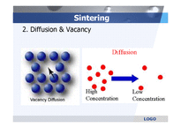 [신소재 공학] 분말공정의 Sintering Time 측정 실험-8