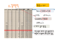 [재료공학] 콘크리트 강도 측정 실험-18