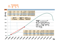 [재료공학] 콘크리트 강도 측정 실험-20