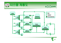 [화학공학] 200MW급 열병합발전소 설계(전기수요 100MW, 열수요 100MW)-13