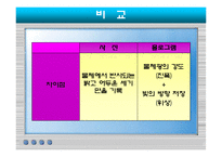[컴퓨터공학] 홀로그램의 원리 및 응용 현황과 미래-4