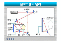 [컴퓨터공학] 홀로그램의 원리 및 응용 현황과 미래-5