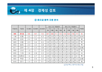 [공학] 10MW급 풍력 발전 플랜트 설계-10