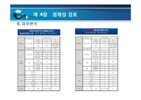 [공학] 10MW급 풍력 발전 플랜트 설계-17