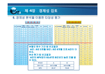 [공학] 10MW급 풍력 발전 플랜트 설계-18