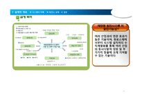 [공학] 10MW 태양광 발전소 건설 제안-4