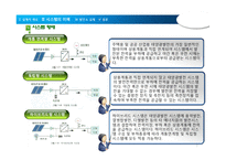 [공학] 10MW 태양광 발전소 건설 제안-7