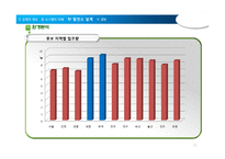 [공학] 10MW 태양광 발전소 건설 제안-11