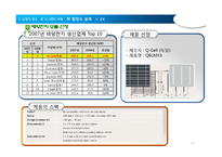 [공학] 10MW 태양광 발전소 건설 제안-14