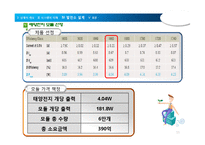 [공학] 10MW 태양광 발전소 건설 제안-15
