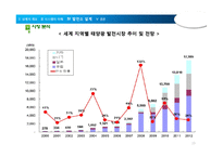 [공학] 10MW 태양광 발전소 건설 제안-19