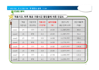 [공학] 10MW 태양광 발전소 건설 제안-20