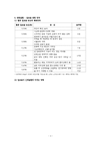 [정신간호] 알코올 남용 진단기준(DSM-IV-TR), 현황 및 사례-6
