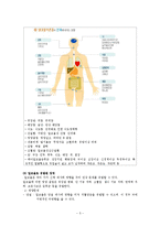 [정신간호] 알코올 남용 진단기준(DSM-IV-TR), 현황 및 사례-7