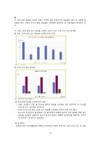 [정신간호] 알코올 남용 진단기준(DSM-IV-TR), 현황 및 사례-10