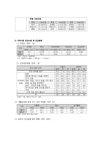 [간호학] 종로구 지역사회 간호과정-3
