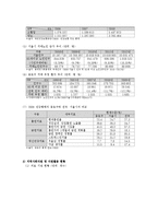 [간호학] 종로구 지역사회 간호과정-4
