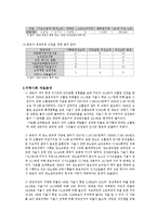 [간호학] 종로구 지역사회 간호과정-6