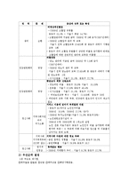 [간호학] 종로구 지역사회 간호과정-9