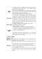 [간호학] 종로구 지역사회 간호과정-11