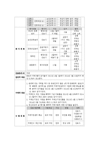 [간호학] 종로구 지역사회 간호과정-13