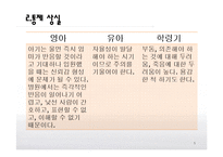 [간호학] 입원아동의 간호-5