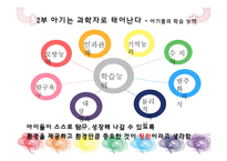 [간호학] 아기 성장 보고서-8
