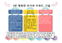 [간호학] 아기 성장 보고서-17