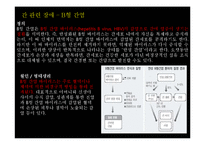 [성인간호] 한국인의 소화기계 문제 특성-18
