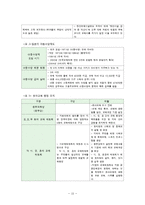 [유아교육개론] 일본의 유아교육 프로그램-15