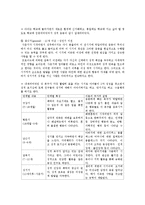 [아동간호학] 지그문트 프로이트 생애와 이론-8