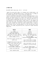 [아동간호학] 지그문트 프로이트 생애와 이론-9
