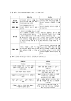 [아동간호학] 지그문트 프로이트 생애와 이론-10