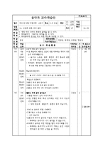 [교육학] 초등학교 음악과 교수 학습안-14. 쓰임에 따른 여러 음악-1