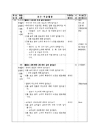 [교육학] 초등학교 음악과 교수 학습안-14. 쓰임에 따른 여러 음악-2