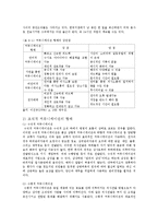 [평생교육 경제학] 6장 평생교육기관의 커뮤니케이션-5