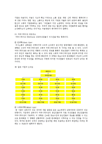 [평생교육 경제학] 6장 평생교육기관의 커뮤니케이션-6