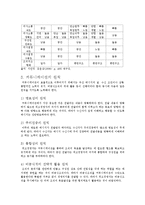 [평생교육 경제학] 6장 평생교육기관의 커뮤니케이션-10