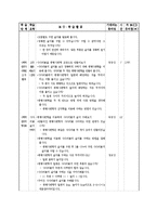 [교육학] 초등학교 도덕과 교수 학습안-5. 우리는 하나-2