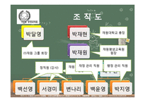 [평생교육] 대학교 부설 평생교육원 설립 계획안-11