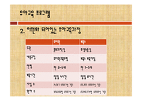 [유아교육개론] 일본의 유아교육 프로그램-14