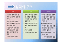 [아동간호학] 지그문트 프로이트 생애와 이론-8