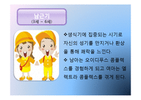 [아동간호학] 지그문트 프로이트 생애와 이론-12