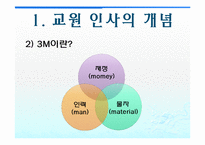 [교육행정] 교원인사행정-4