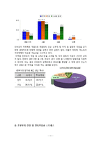 [가족복지론] 조손가족을 위한 사회복지 대책-11