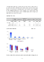 [가족복지론] 조손가족을 위한 사회복지 대책-12